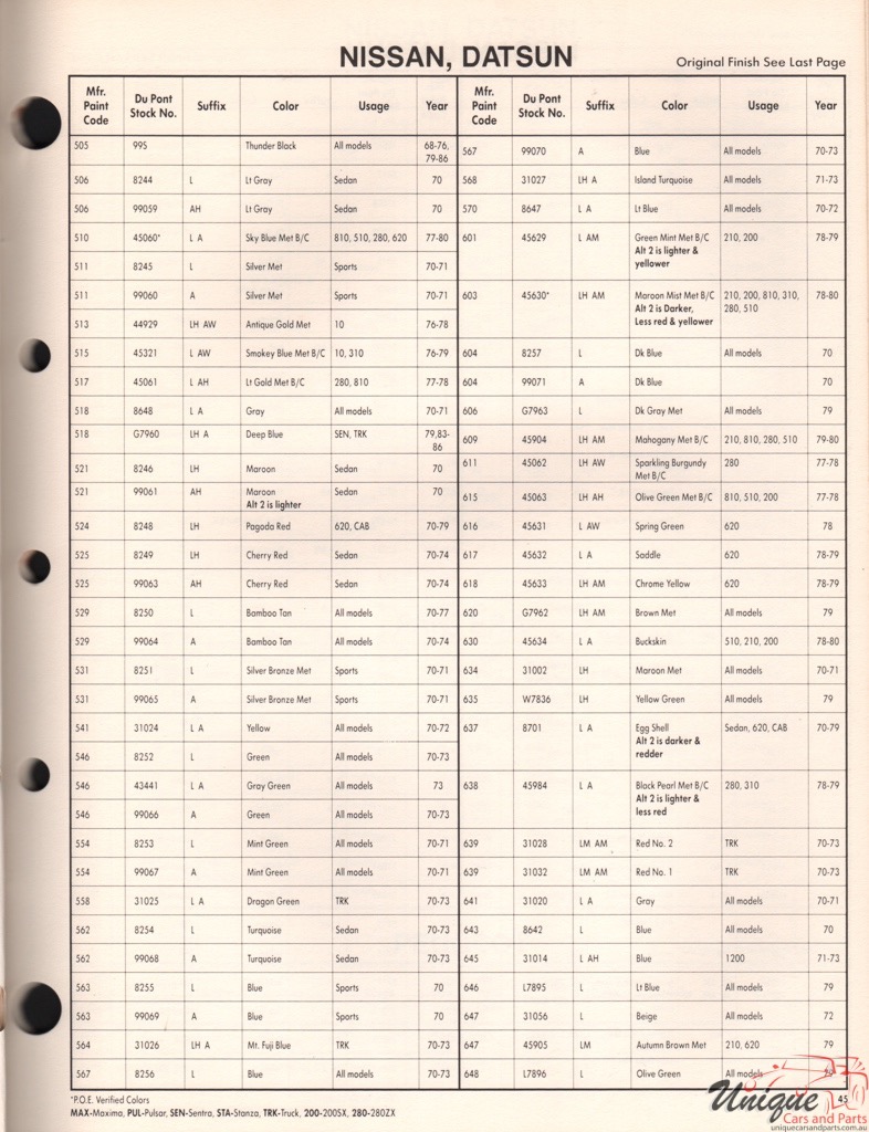 1978 Nissan Paint Charts DuPont 3